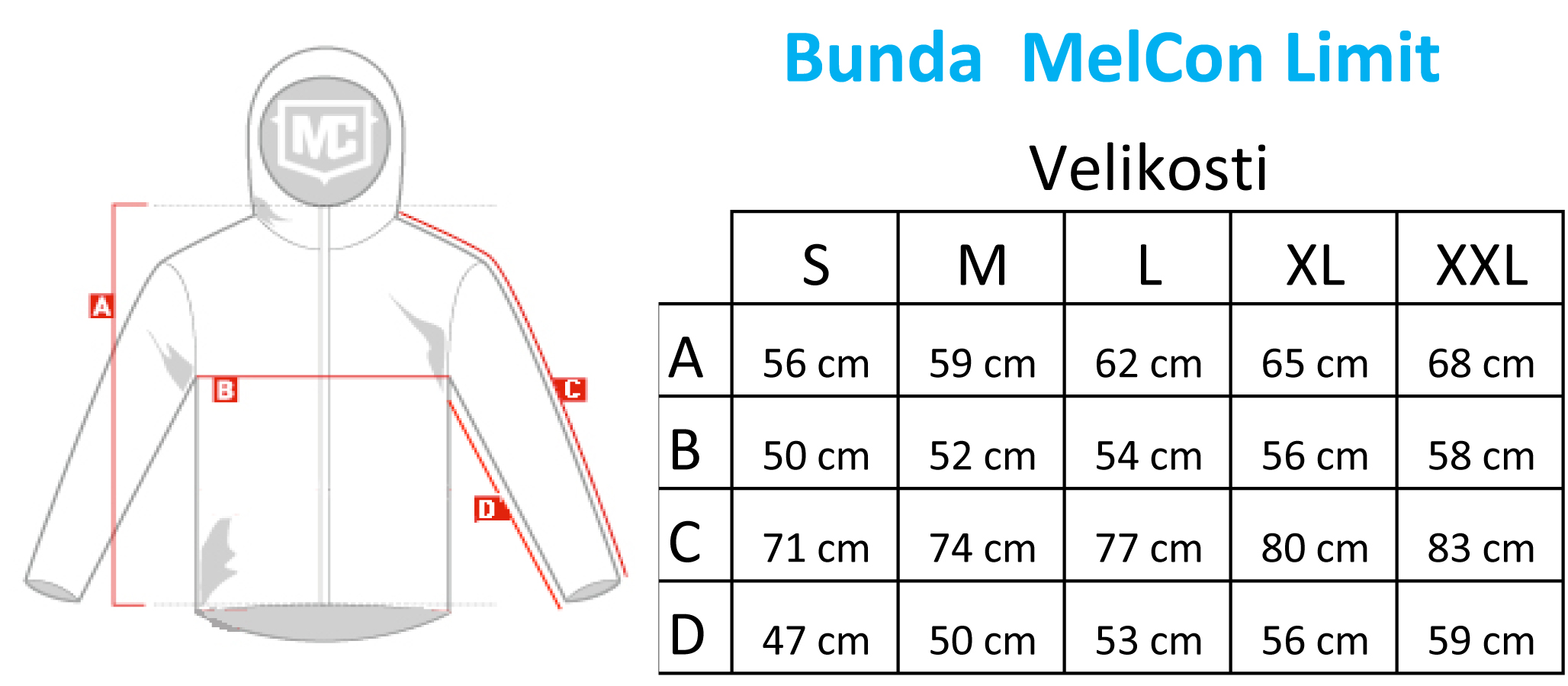 Bunda MelCon Limit